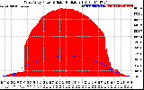 Solar PV/Inverter Performance West Array Power Output & Solar Radiation