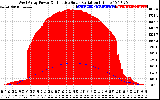 Solar PV/Inverter Performance West Array Power Output & Effective Solar Radiation