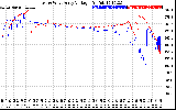 Solar PV/Inverter Performance Photovoltaic Panel Voltage Output