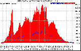 Solar PV/Inverter Performance Grid Power & Solar Radiation