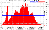 Solar PV/Inverter Performance Inverter Power Output