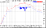 Solar PV/Inverter Performance Inverter Operating Temperature