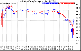 Solar PV/Inverter Performance Photovoltaic Panel Voltage Output