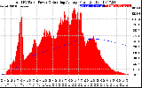 Solar PV/Inverter Performance Total PV Panel & Running Average Power Output