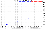 Solar PV/Inverter Performance Daily Energy Production