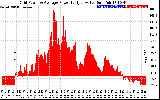 Solar PV/Inverter Performance Inverter Power Output