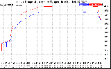 Solar PV/Inverter Performance Inverter Operating Temperature