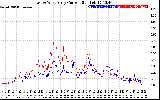 Solar PV/Inverter Performance Photovoltaic Panel Current Output