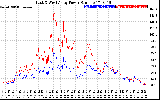 Solar PV/Inverter Performance Photovoltaic Panel Power Output