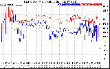 Solar PV/Inverter Performance Photovoltaic Panel Voltage Output