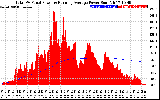 Solar PV/Inverter Performance Total PV Panel & Running Average Power Output