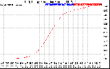 Solar PV/Inverter Performance Daily Energy Production