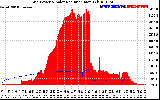 Solar PV/Inverter Performance Grid Power & Solar Radiation