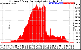 Solar PV/Inverter Performance Inverter Power Output