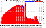 Solar PV/Inverter Performance Solar Radiation & Effective Solar Radiation per Minute