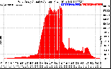 Solar PV/Inverter Performance West Array Actual & Average Power Output