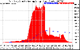 Solar PV/Inverter Performance West Array Actual & Running Average Power Output