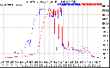 Solar PV/Inverter Performance Photovoltaic Panel Power Output