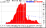 Solar PV/Inverter Performance Total PV Panel & Running Average Power Output