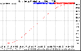 Solar PV/Inverter Performance Daily Energy Production