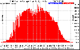 Solar PV/Inverter Performance Inverter Power Output