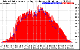 Solar PV/Inverter Performance Solar Radiation & Effective Solar Radiation per Minute