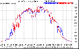 Solar PV/Inverter Performance Photovoltaic Panel Current Output