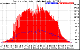 Solar PV/Inverter Performance West Array Power Output & Solar Radiation