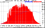 Solar PV/Inverter Performance West Array Actual & Running Average Power Output