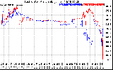 Solar PV/Inverter Performance Photovoltaic Panel Voltage Output