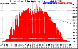 Solar PV/Inverter Performance East Array Actual & Running Average Power Output