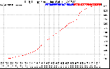 Solar PV/Inverter Performance Daily Energy Production