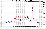 Solar PV/Inverter Performance Photovoltaic Panel Current Output