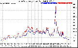 Solar PV/Inverter Performance Photovoltaic Panel Power Output