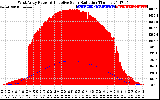 Solar PV/Inverter Performance West Array Power Output & Effective Solar Radiation