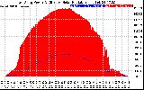 Solar PV/Inverter Performance East Array Power Output & Effective Solar Radiation