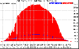 Solar PV/Inverter Performance Grid Power & Solar Radiation