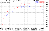 Solar PV/Inverter Performance Inverter Operating Temperature