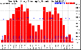 Solar PV/Inverter Performance Monthly Solar Energy Production Running Average