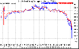 Solar PV/Inverter Performance Photovoltaic Panel Voltage Output