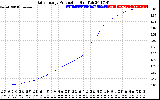 Solar PV/Inverter Performance Daily Energy Production