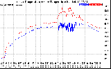 Solar PV/Inverter Performance Inverter Operating Temperature