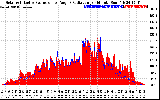 Solar PV/Inverter Performance Solar Radiation & Effective Solar Radiation per Minute