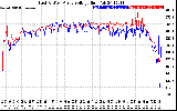 Solar PV/Inverter Performance Photovoltaic Panel Voltage Output