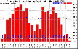 Solar PV/Inverter Performance Monthly Solar Energy Production Running Average