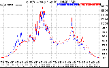 Solar PV/Inverter Performance Photovoltaic Panel Power Output