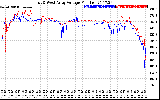 Solar PV/Inverter Performance Photovoltaic Panel Voltage Output