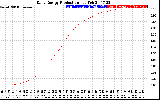 Solar PV/Inverter Performance Daily Energy Production