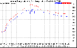 Solar PV/Inverter Performance Inverter Operating Temperature