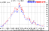 Solar PV/Inverter Performance Photovoltaic Panel Current Output